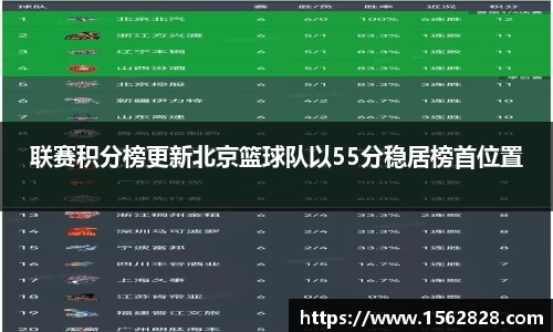联赛积分榜更新北京篮球队以55分稳居榜首位置