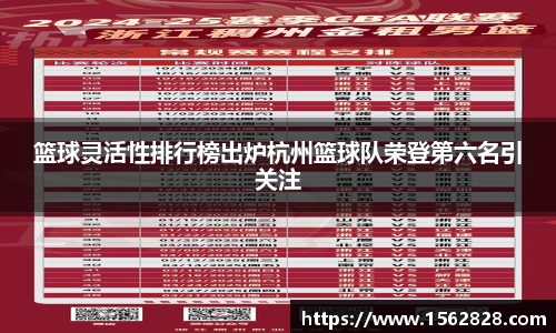 篮球灵活性排行榜出炉杭州篮球队荣登第六名引关注