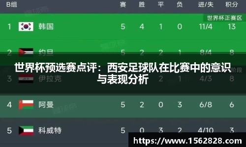 世界杯预选赛点评：西安足球队在比赛中的意识与表现分析