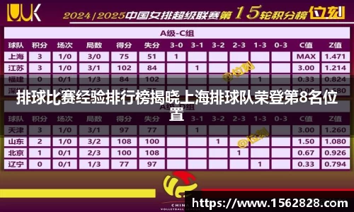排球比赛经验排行榜揭晓上海排球队荣登第8名位置
