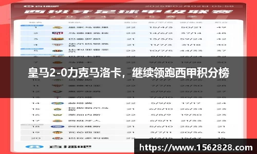 皇马2-0力克马洛卡，继续领跑西甲积分榜