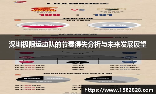 深圳极限运动队的节奏得失分析与未来发展展望
