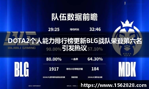 DOTA2个人能力排行榜更新BLG战队荣登第六名引发热议