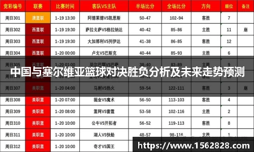 中国与塞尔维亚篮球对决胜负分析及未来走势预测