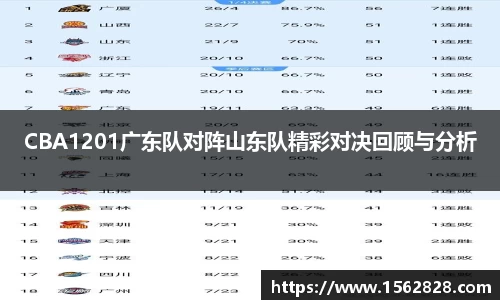 CBA1201广东队对阵山东队精彩对决回顾与分析