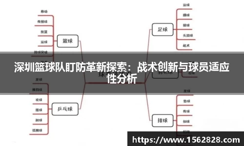深圳篮球队盯防革新探索：战术创新与球员适应性分析